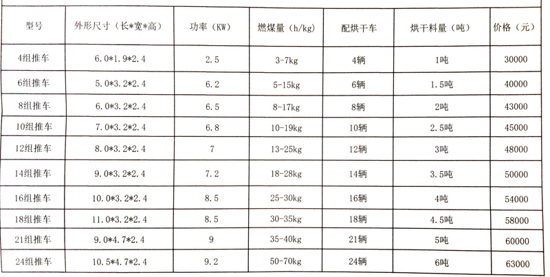 建一個(gè)烘干房多少錢